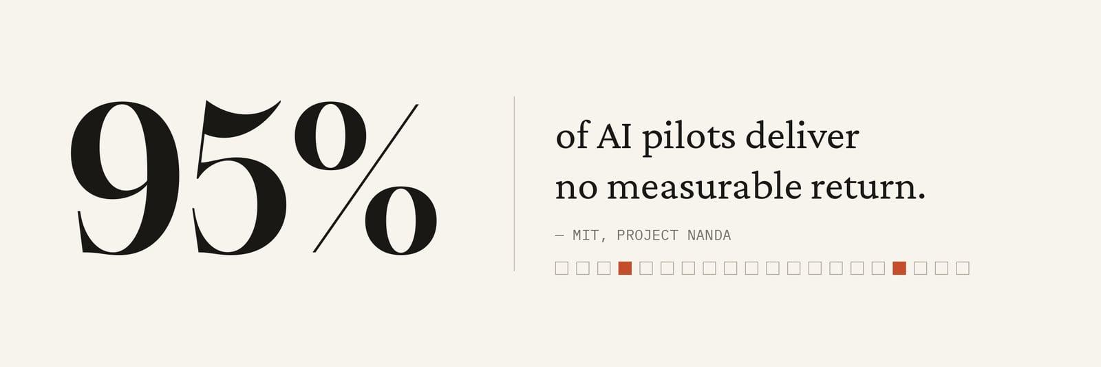 Most AI pilots fail. The reason is uncomfortable.