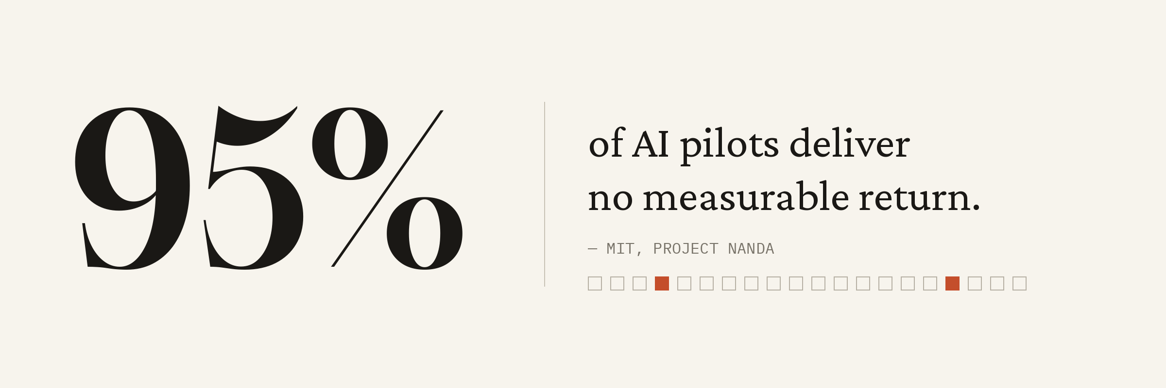 Most AI pilots fail. The reason is uncomfortable.