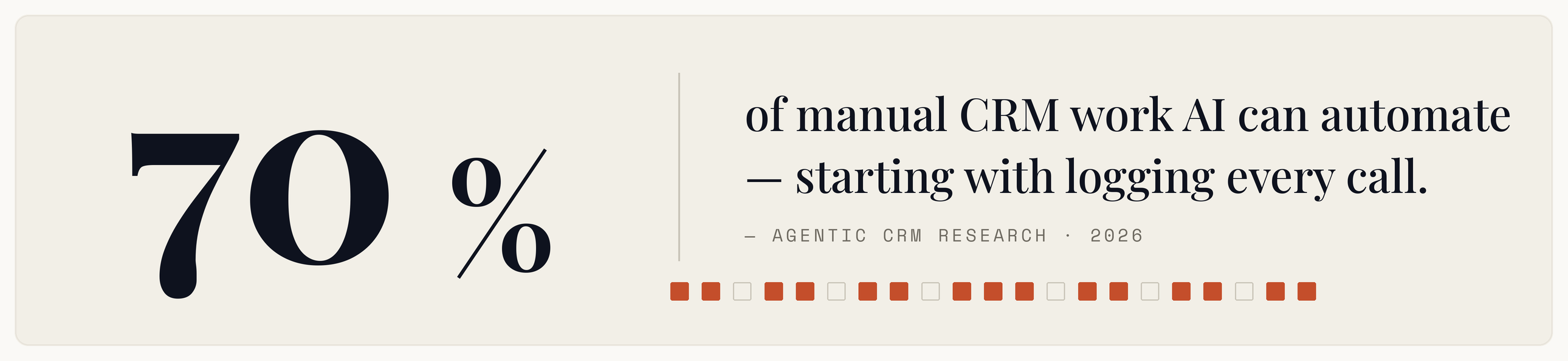 AI That Logs Every Sales Call Automatically: Voice Agents Meet Your CRM