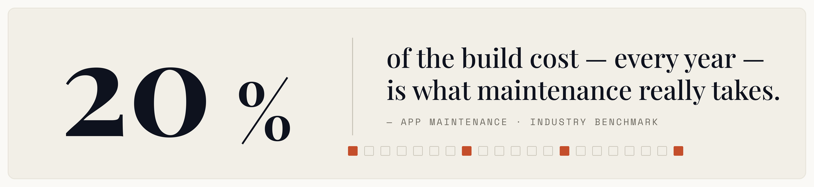 Le vrai coût de la maintenance d'une app après le lancement